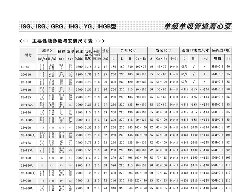 ISG管道泵結(jié)構(gòu)參數(shù)